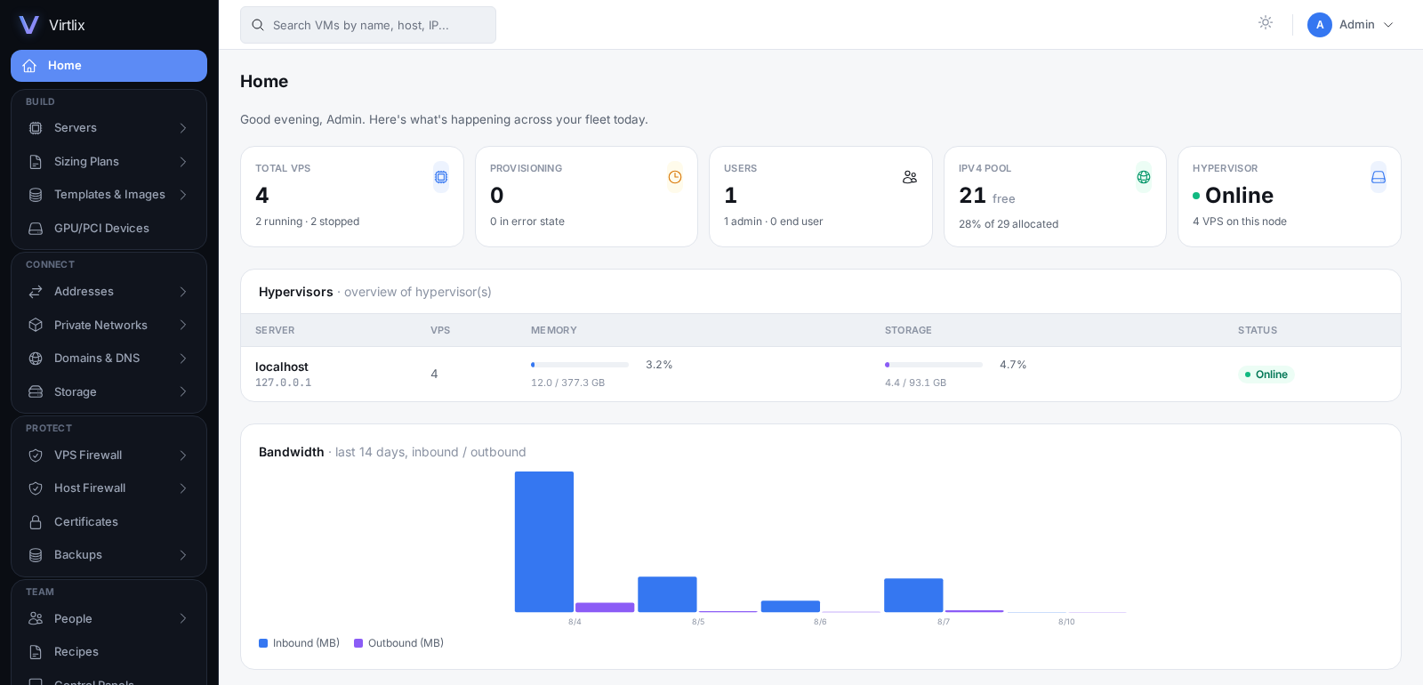 Virtlix panel dashboard showing VPS count, hypervisor status, and recent activity
